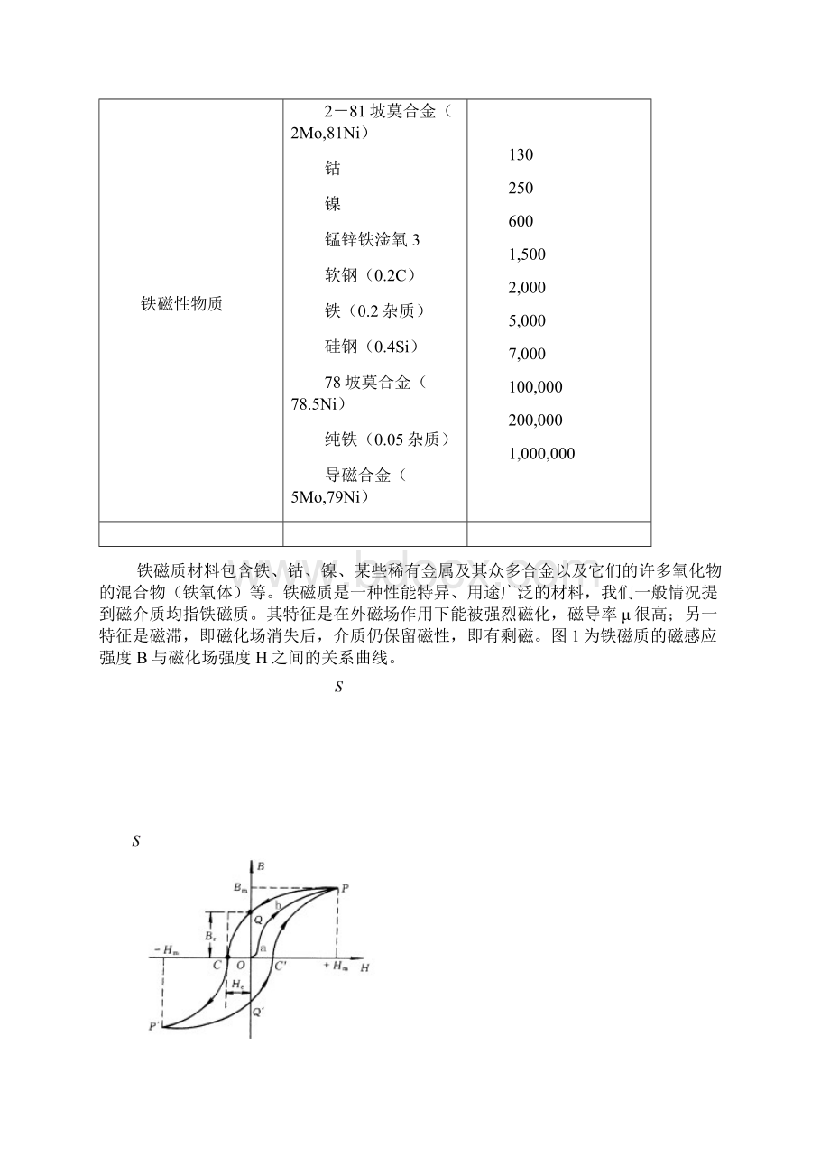 实验十二 铁磁材料的磁滞回线和基本磁化曲线.docx_第2页