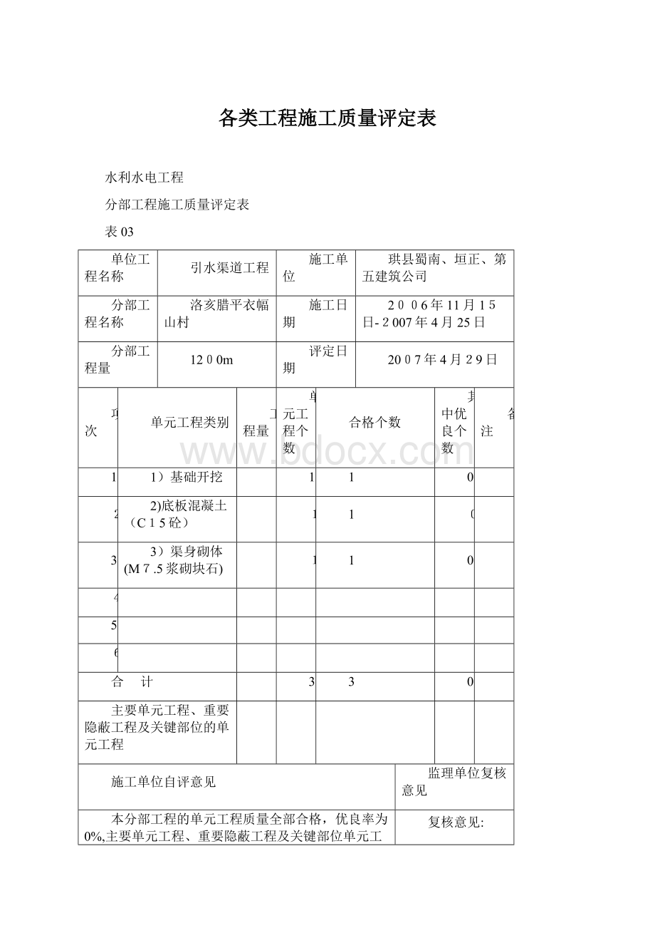 各类工程施工质量评定表.docx