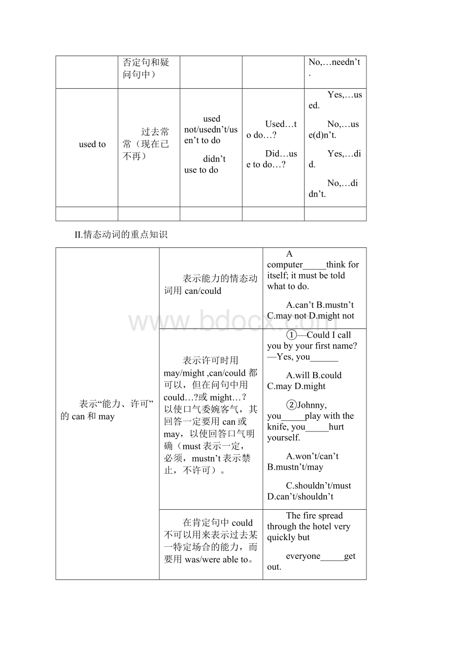 情态动词和虚拟语气.docx_第3页