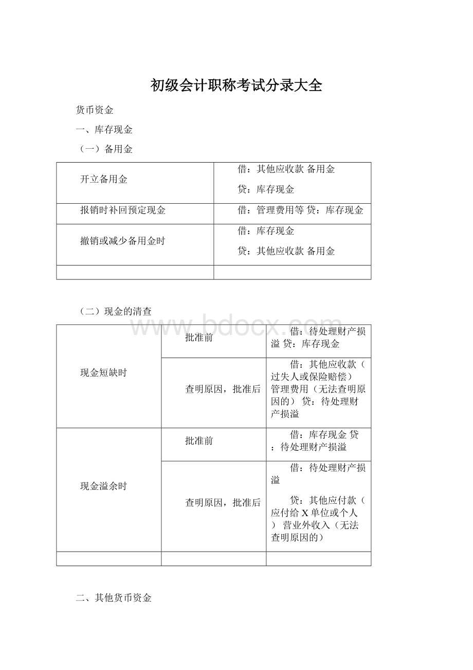 初级会计职称考试分录大全.docx_第1页