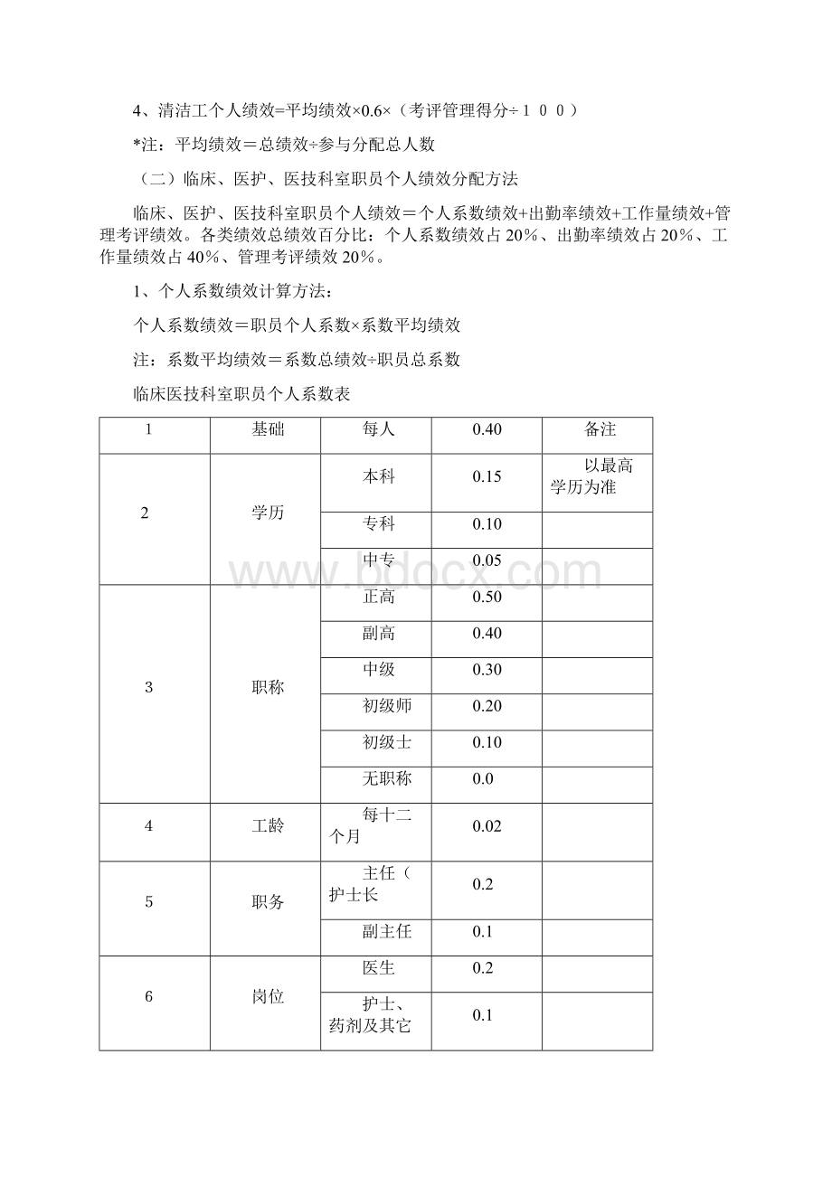 医院奖励性绩效分配专项方案.docx_第2页