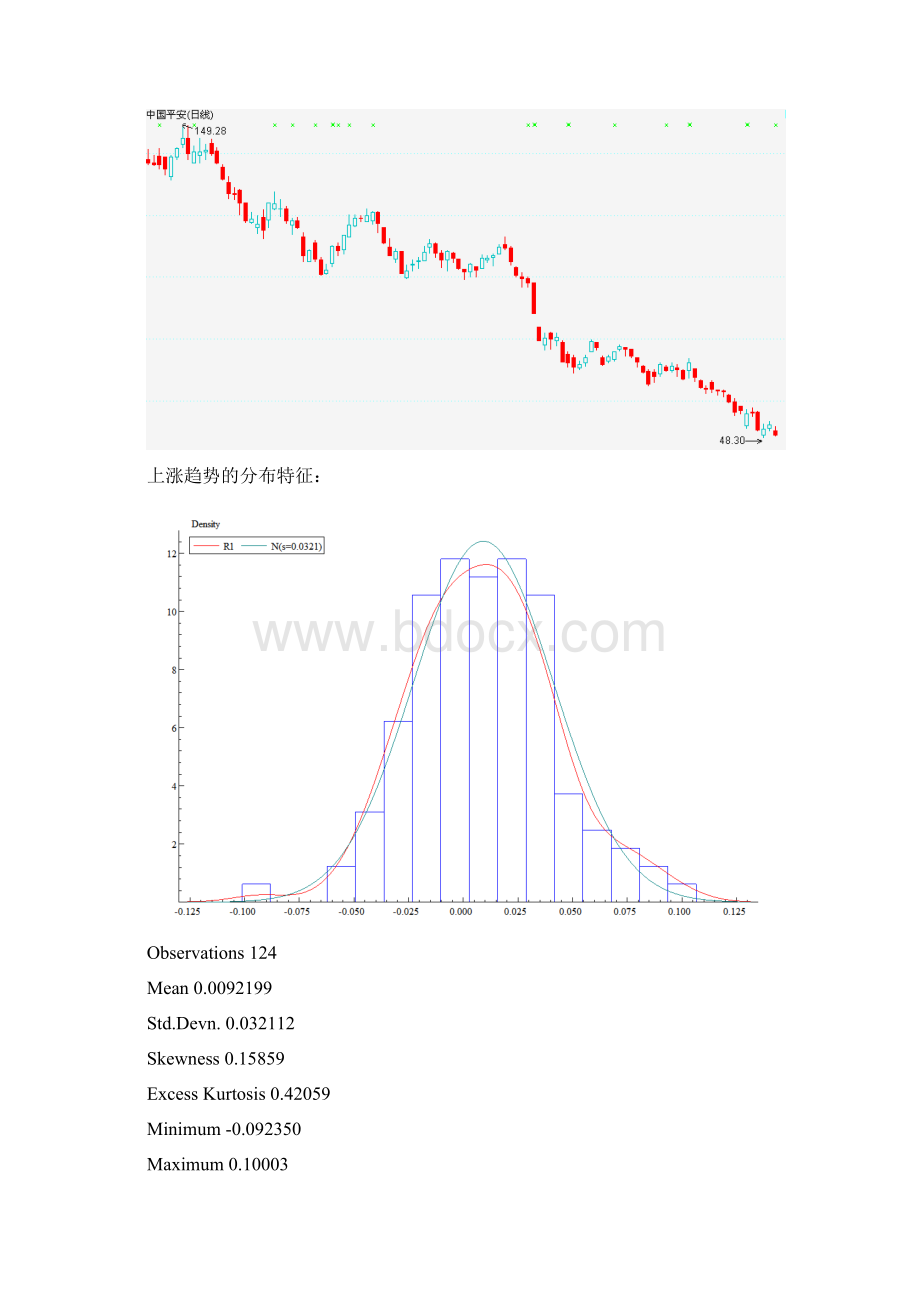 股票价格标准化与股票择时Word格式文档下载.docx_第2页