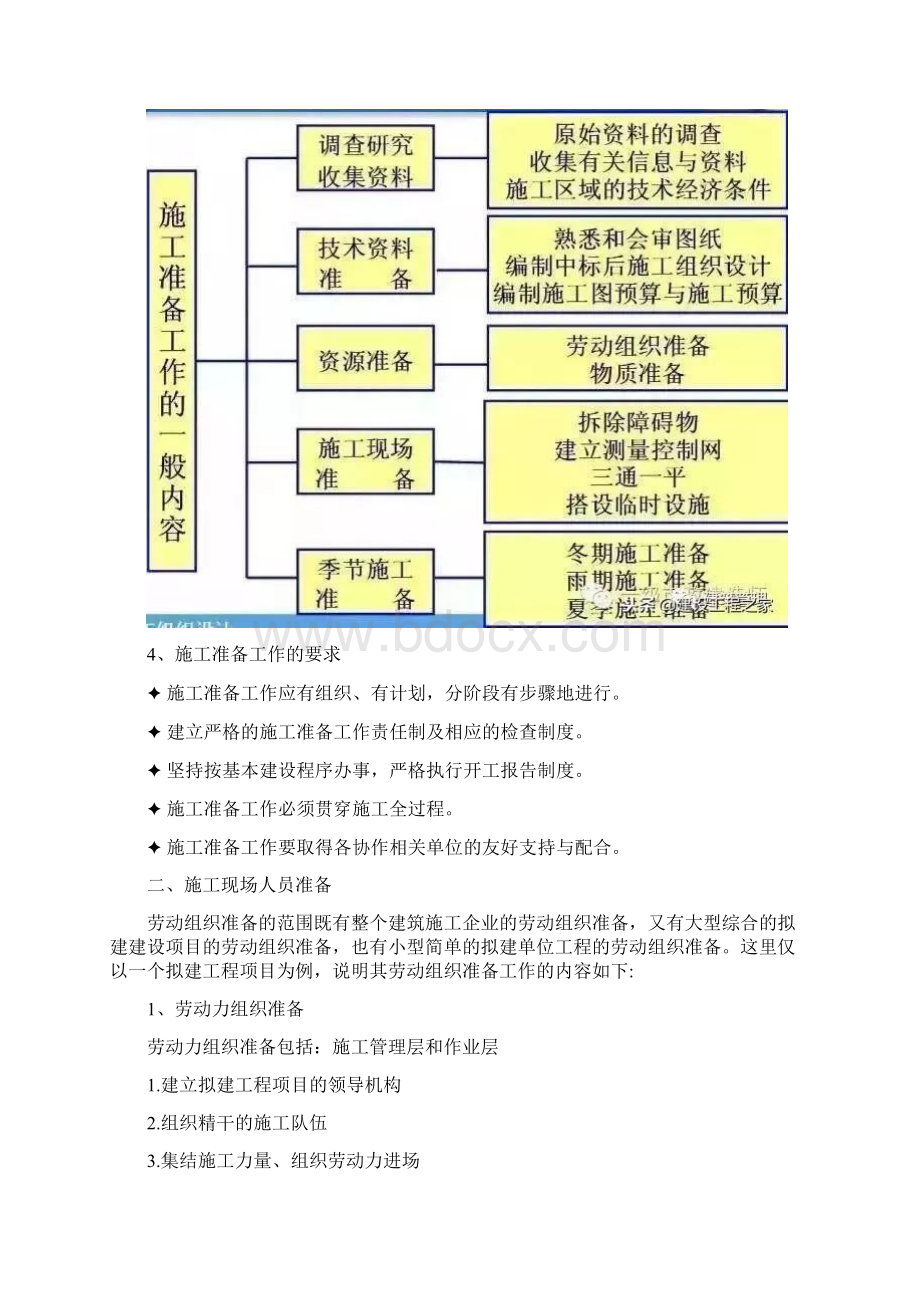 新项目开工前的准备工作.docx_第2页