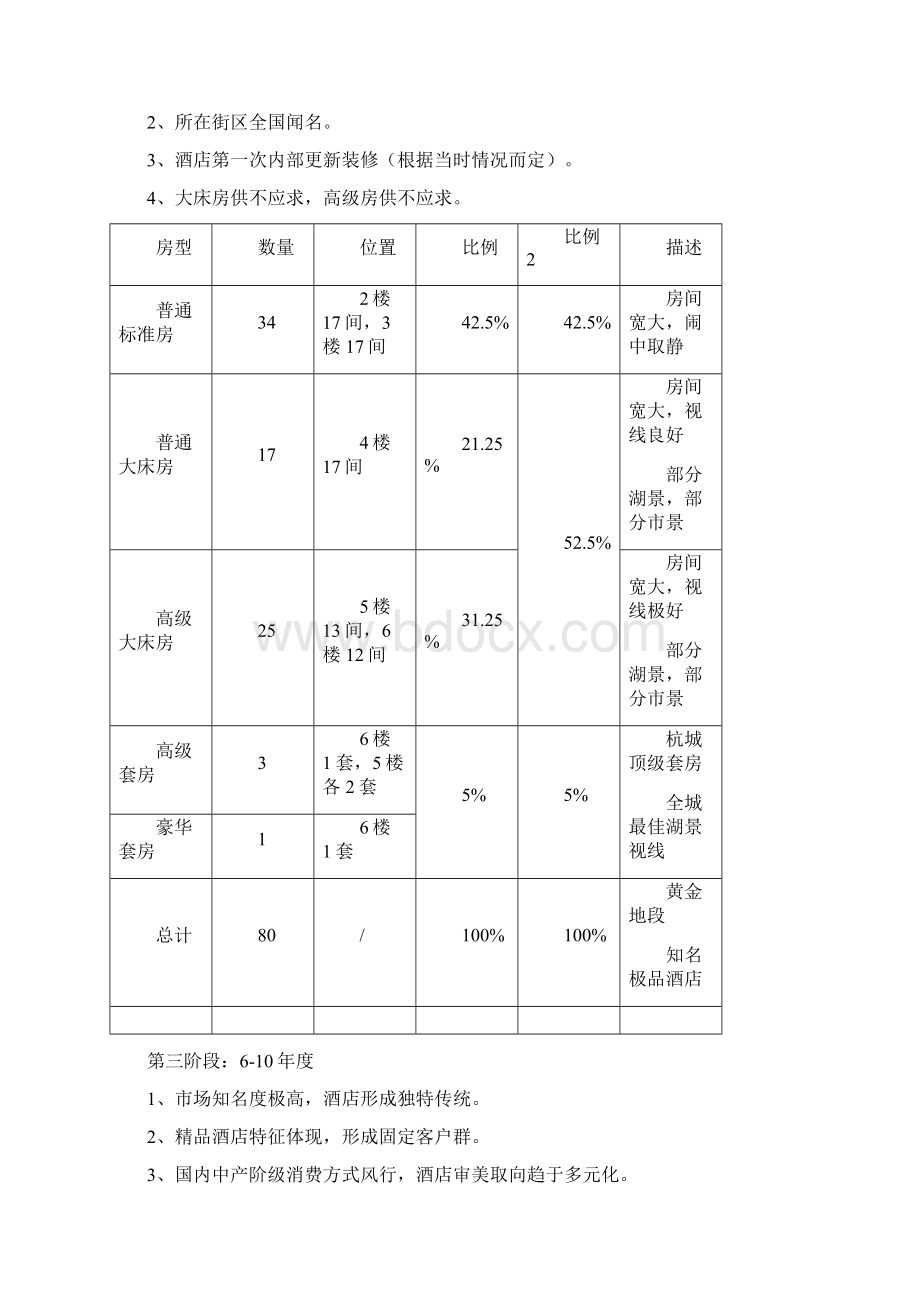 餐饮管理饭店十年规划文档格式.docx_第3页