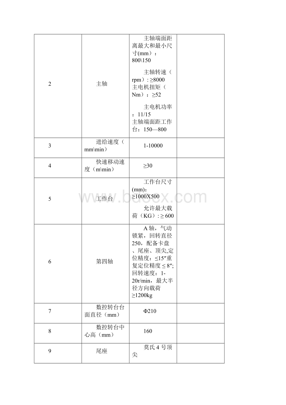 机械加工设备技术要求Word文件下载.docx_第3页