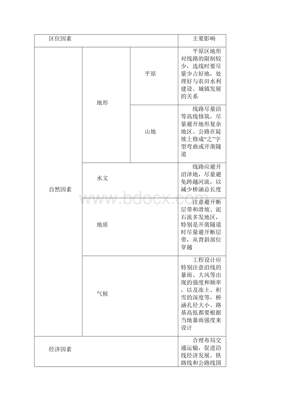 交通运输.docx_第3页