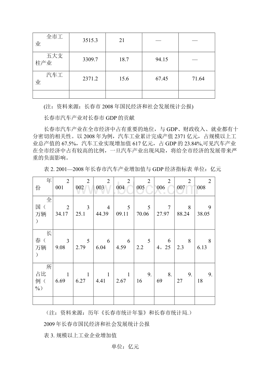 长春市汽车产业发展现状分析报告.docx_第2页