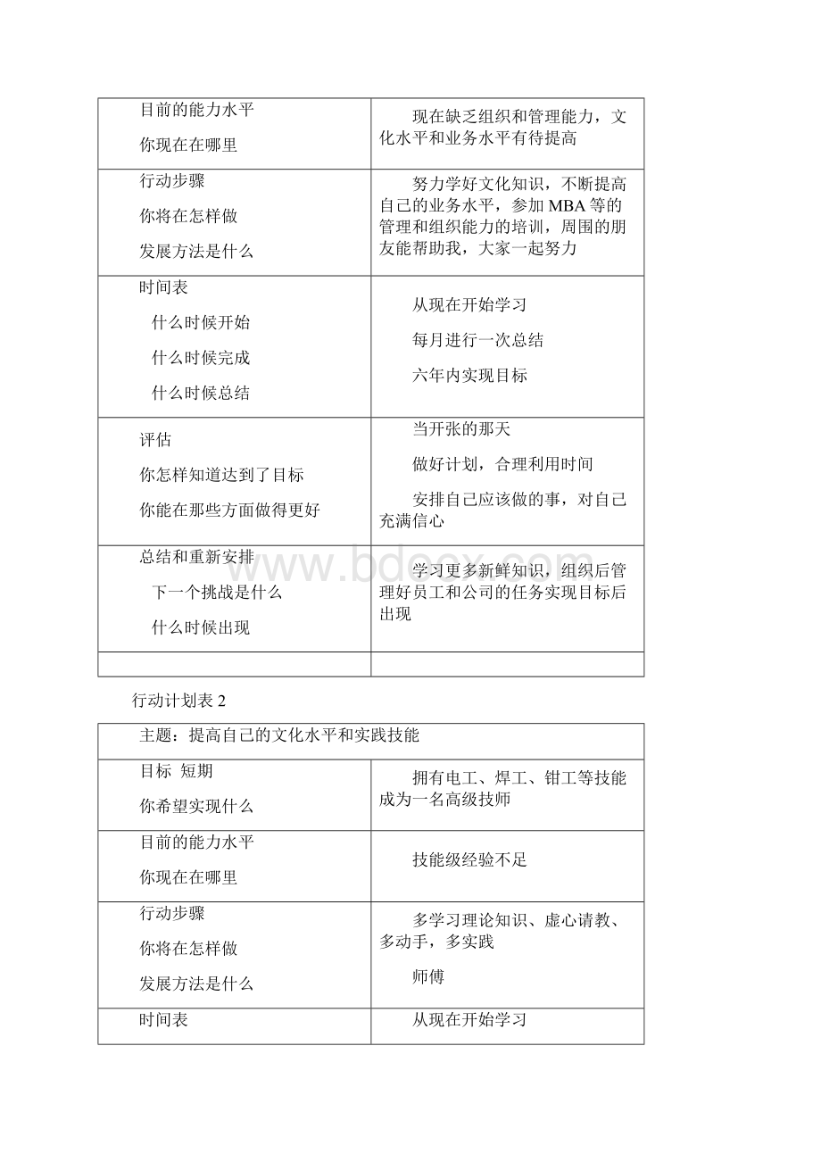 个人与团队管理形成性考核册答案作业2.docx_第2页