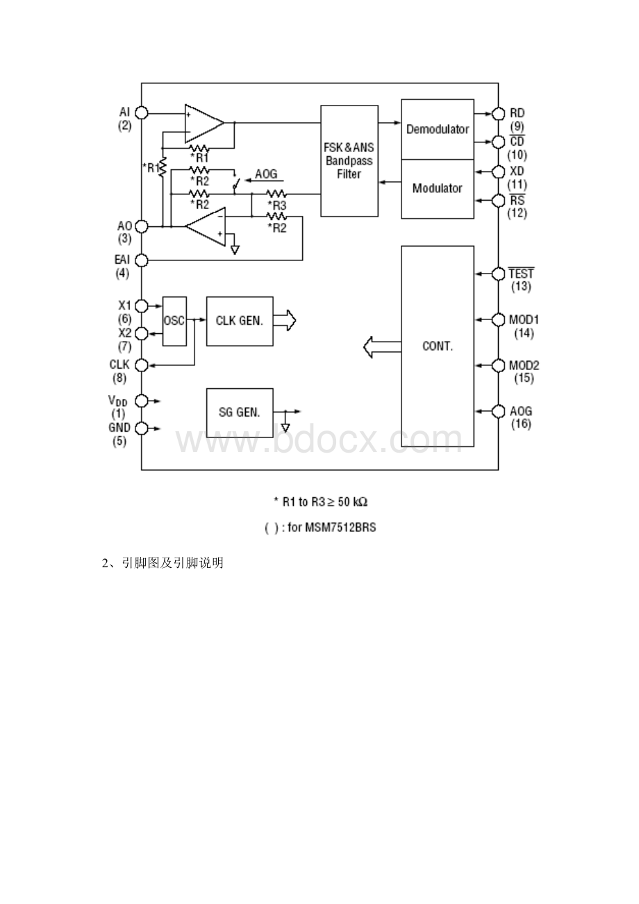 MSM7512B芯片资料.docx_第3页