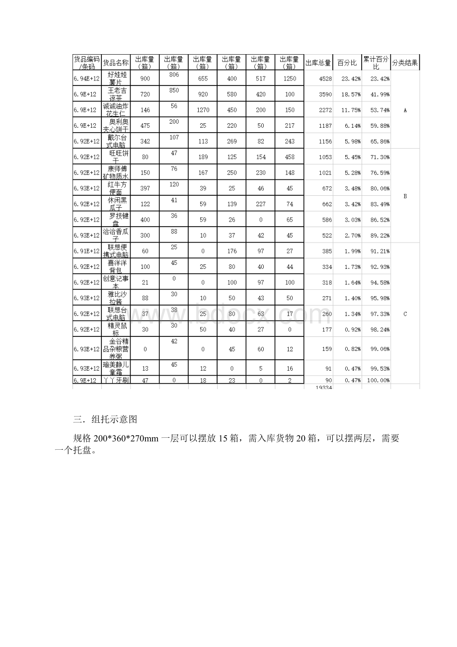 现代物流方案设计与实施Word格式.docx_第3页