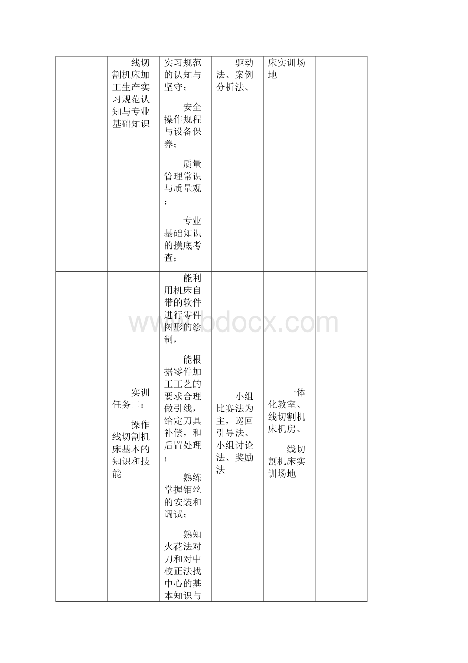 《线切割编程与加工操作实训》课程教学标准Word格式文档下载.docx_第3页