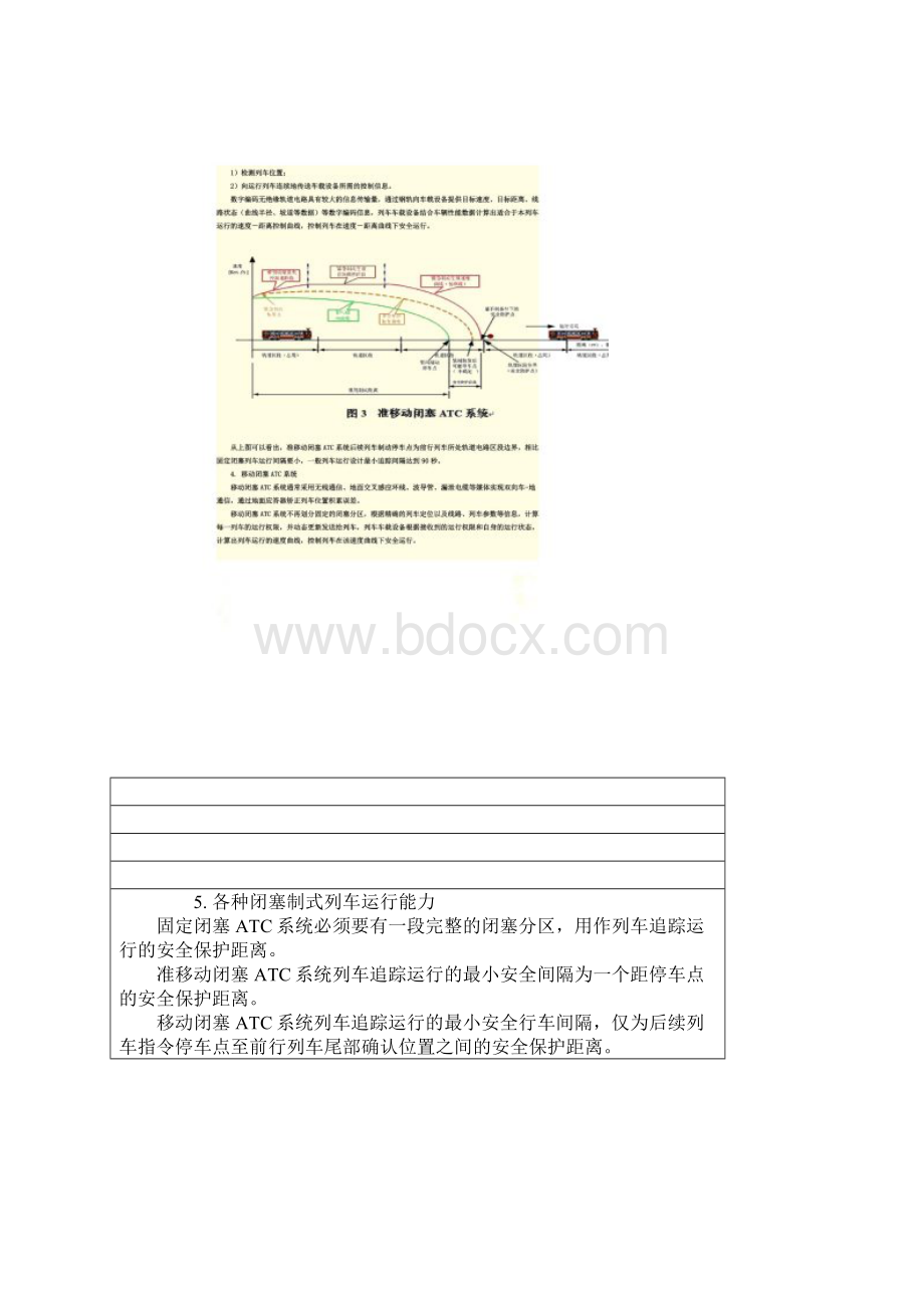 城市轨道交通信号系统.docx_第3页