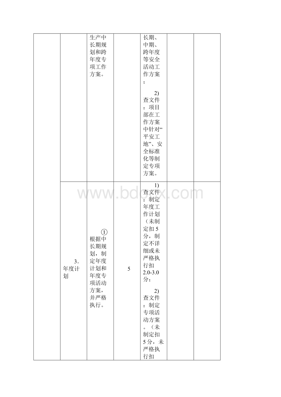 一级交通运输建筑施工企业安全生产标准化考评实施细则剖析.docx_第3页