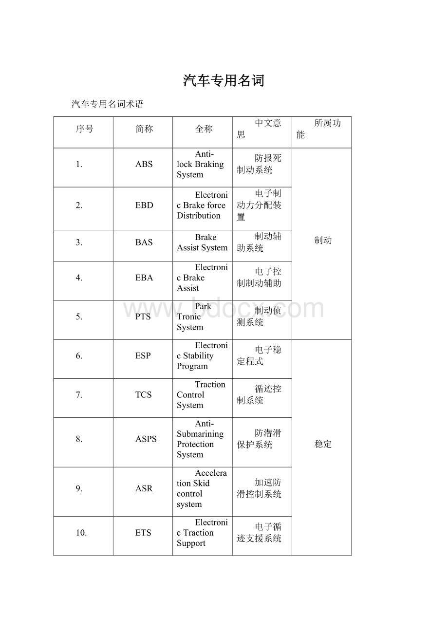 汽车专用名词.docx