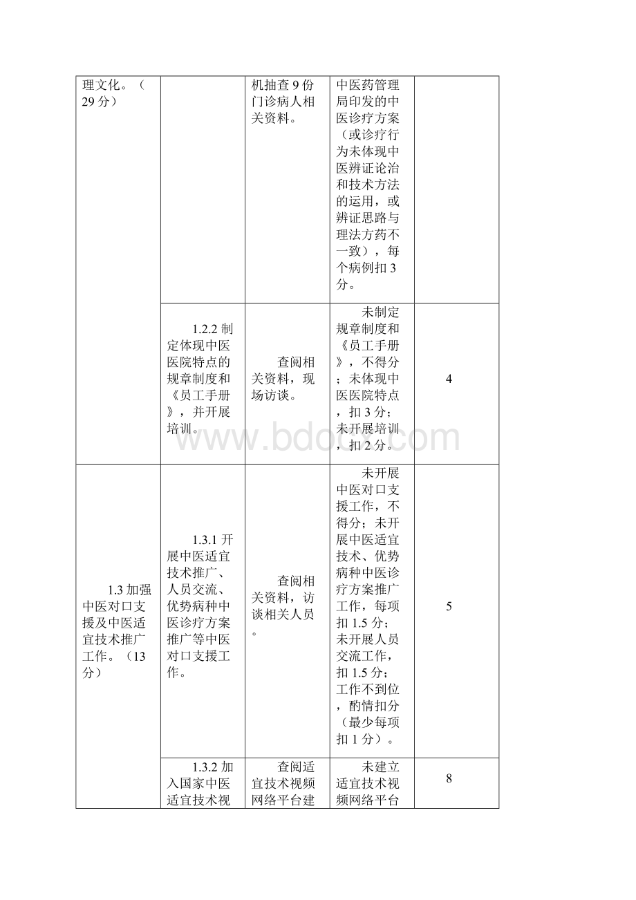 二级中医医院以以病人为中心发挥中医药特色优势提高中医临床疗效为主题的持续改进活动方案实施细则Word文档格式.docx_第2页