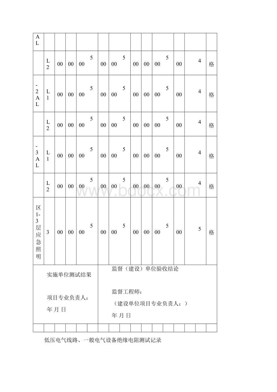 低压电气线路照明配电箱绝缘电阻测试记录Word格式文档下载.docx_第3页