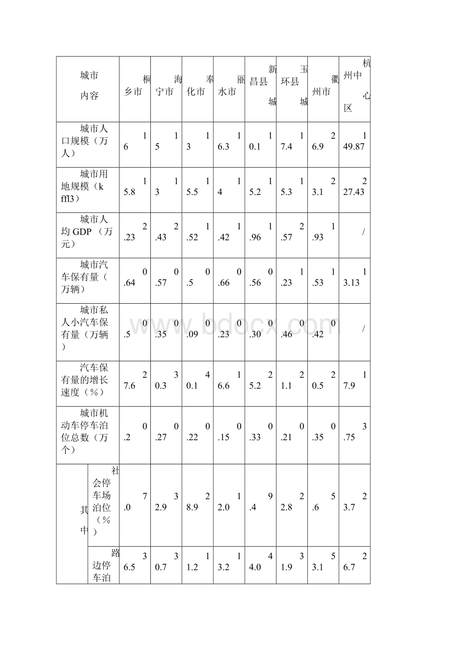 城市建筑工程停车场设置规则和配建标准Word格式文档下载.docx_第3页