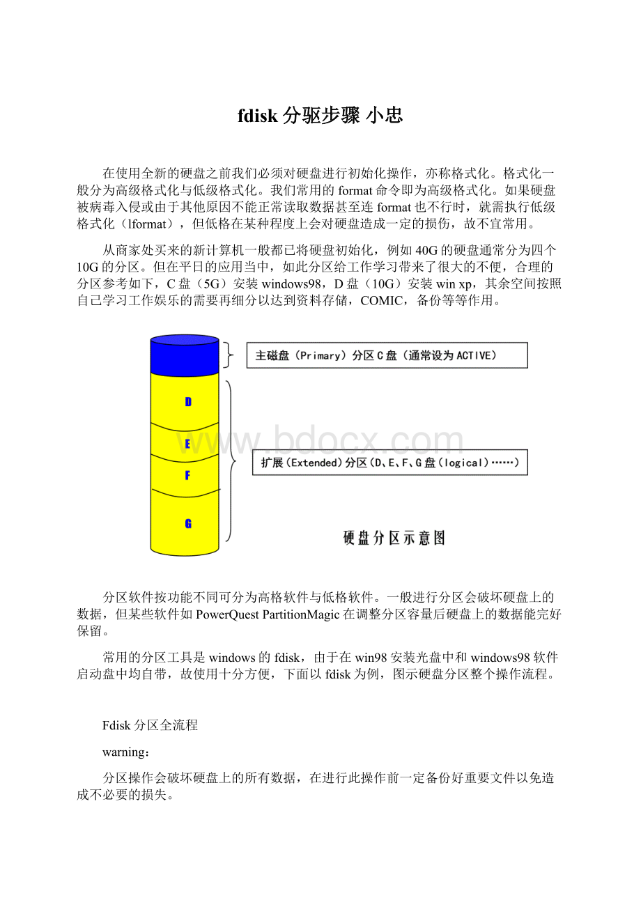 fdisk分驱步骤 小忠Word格式.docx_第1页