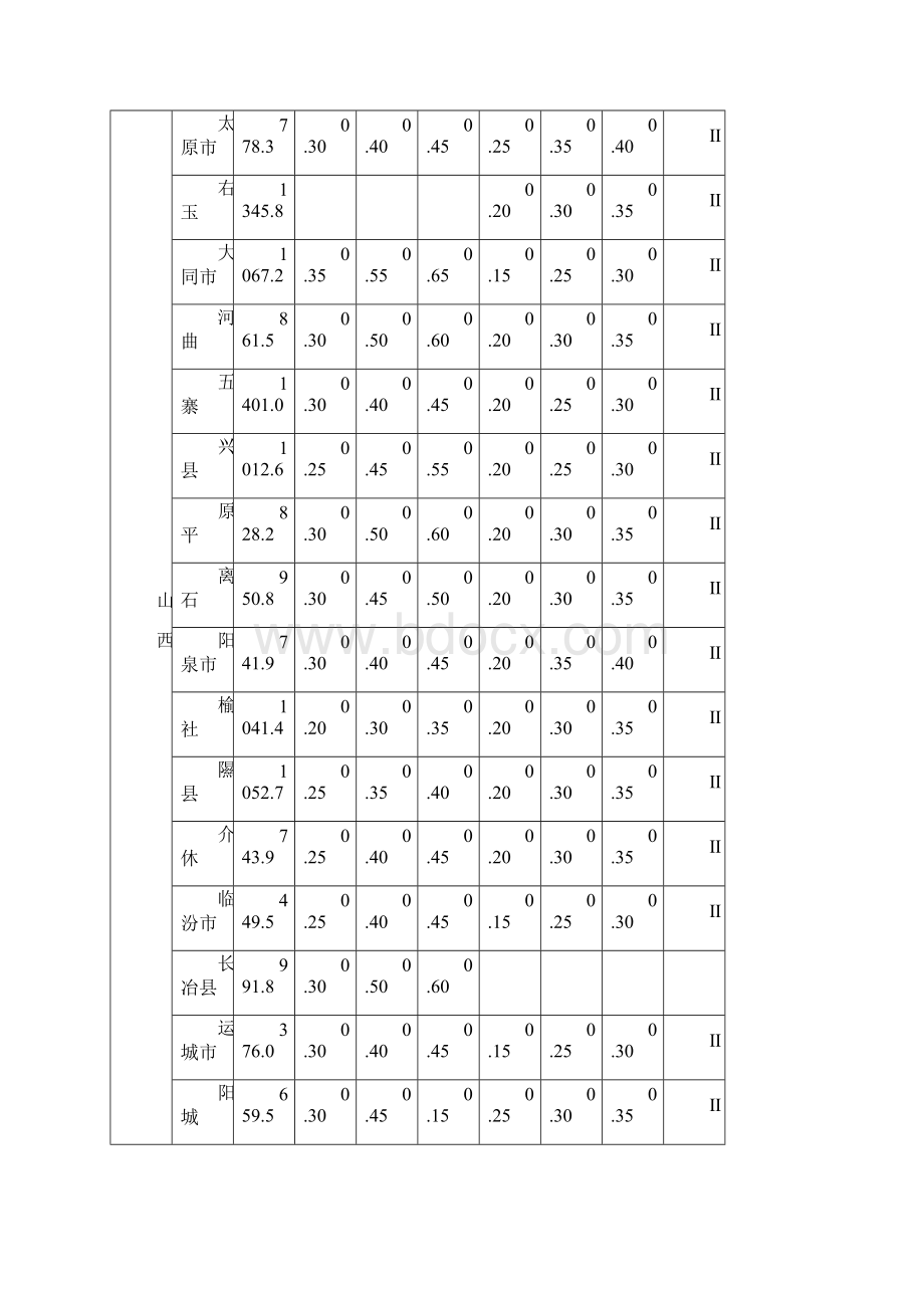 全国各城市的海拔高度之欧阳化创编.docx_第3页