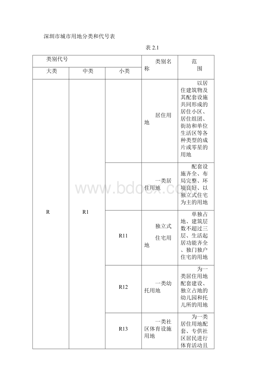 深圳市城市规划标准与准则版之欧阳道创编.docx_第2页