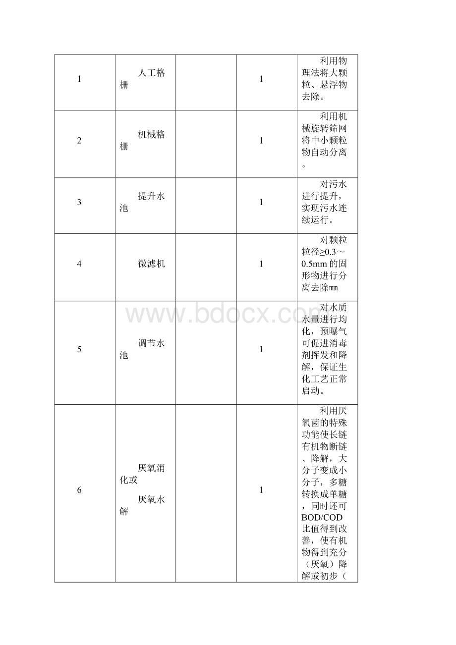 污水处理站操作规程.docx_第2页