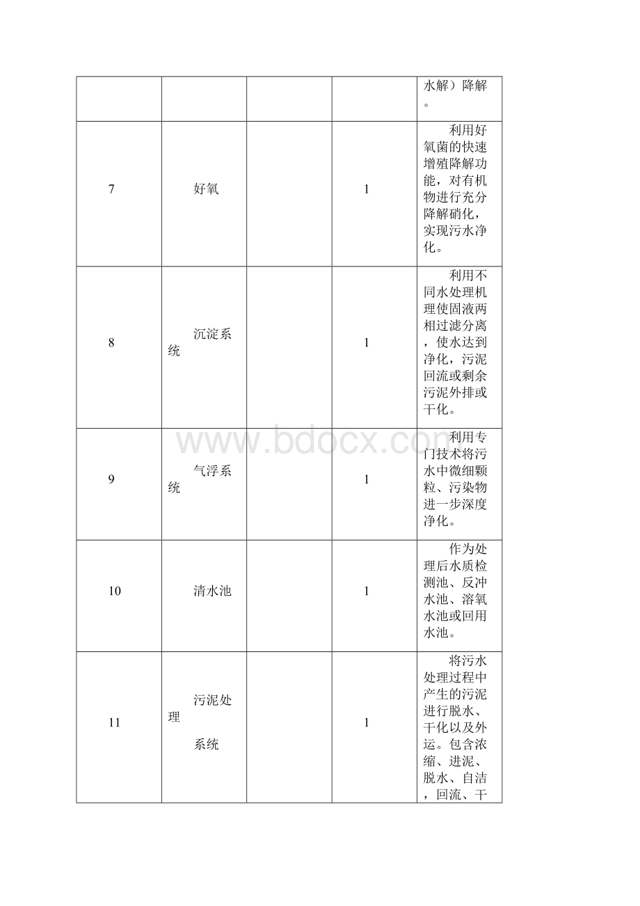 污水处理站操作规程.docx_第3页