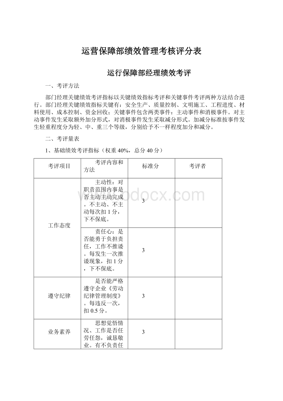 运营保障部绩效管理考核评分表.docx