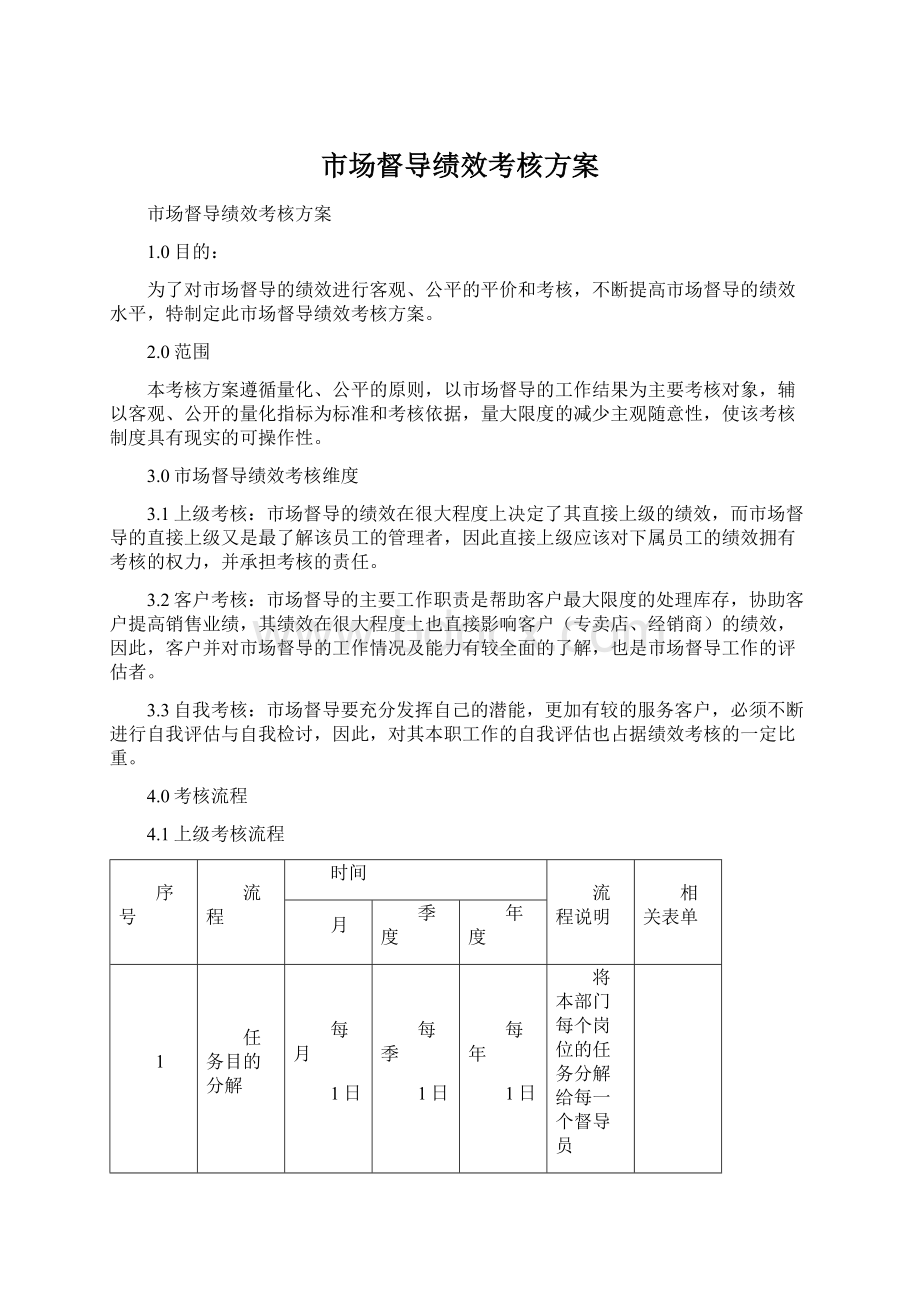 市场督导绩效考核方案Word下载.docx_第1页