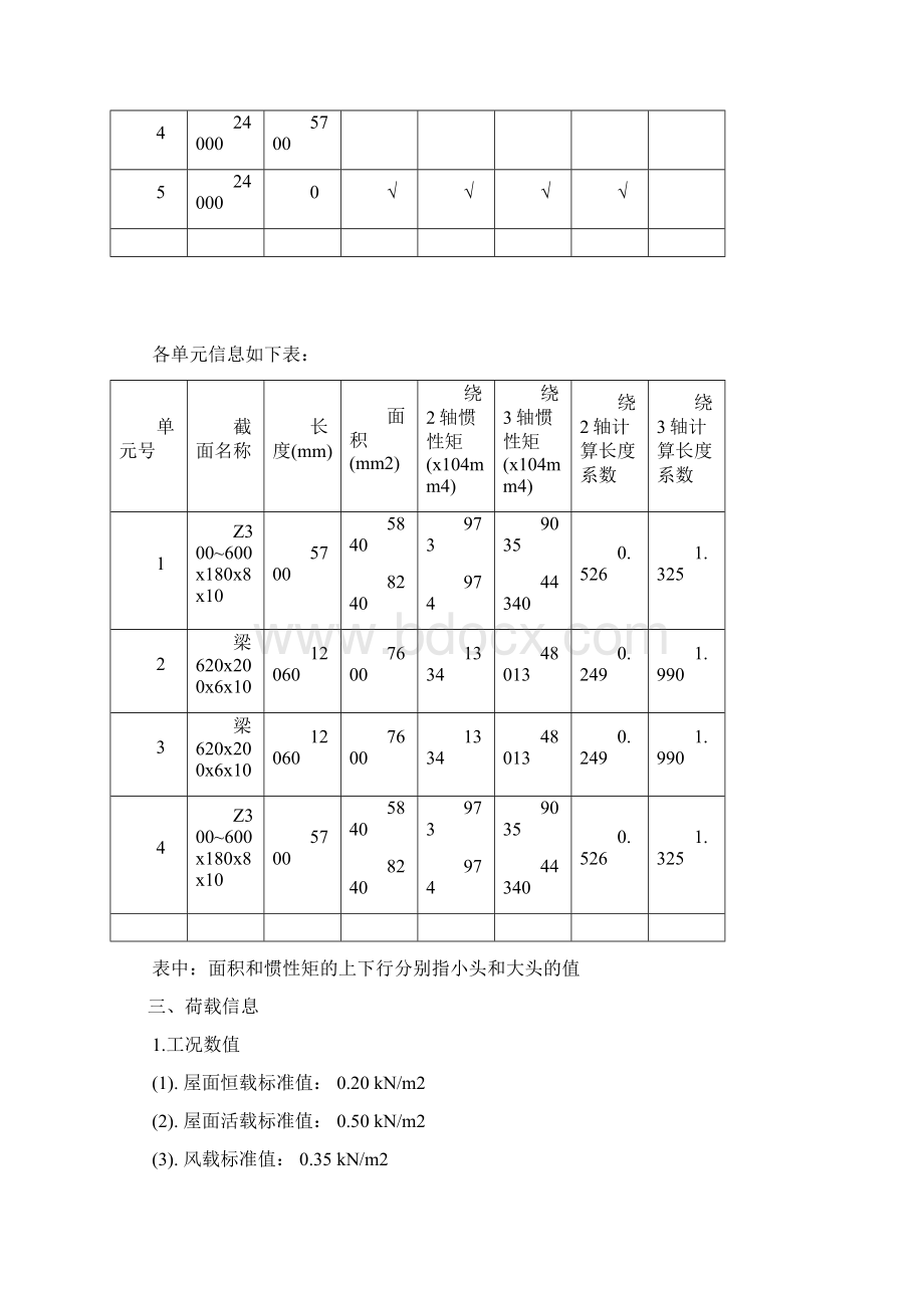 学位论文轻型门式架结构设计.docx_第2页