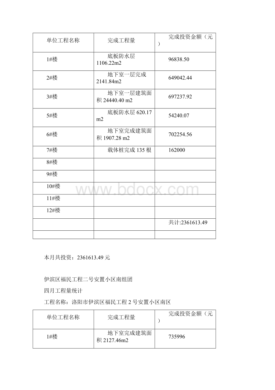 工程量统计表.docx_第2页