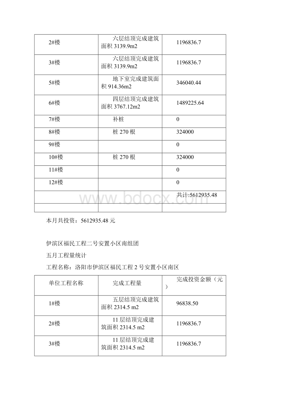 工程量统计表.docx_第3页