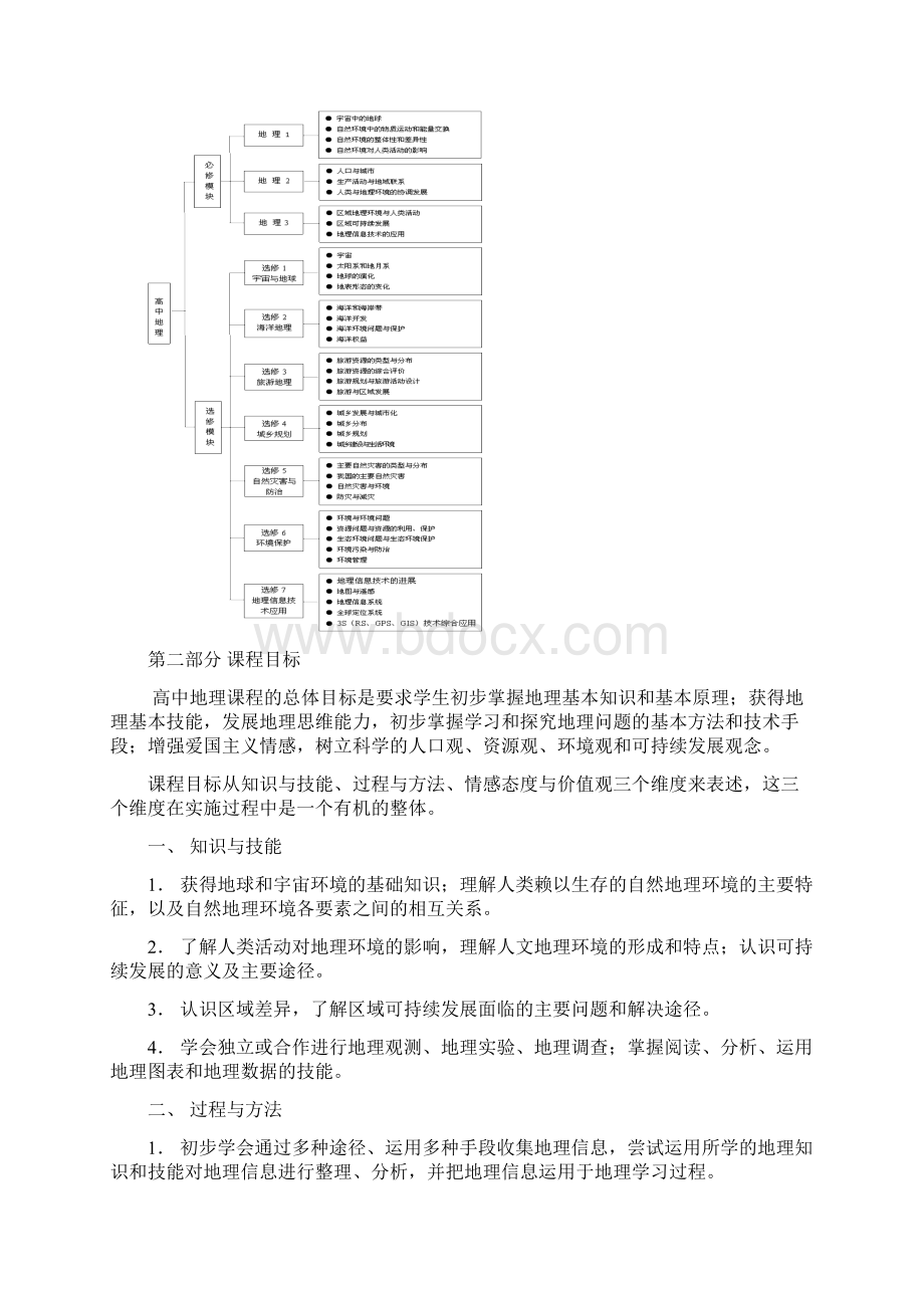 高中地理新课程实用标准完整版Word文档格式.docx_第3页