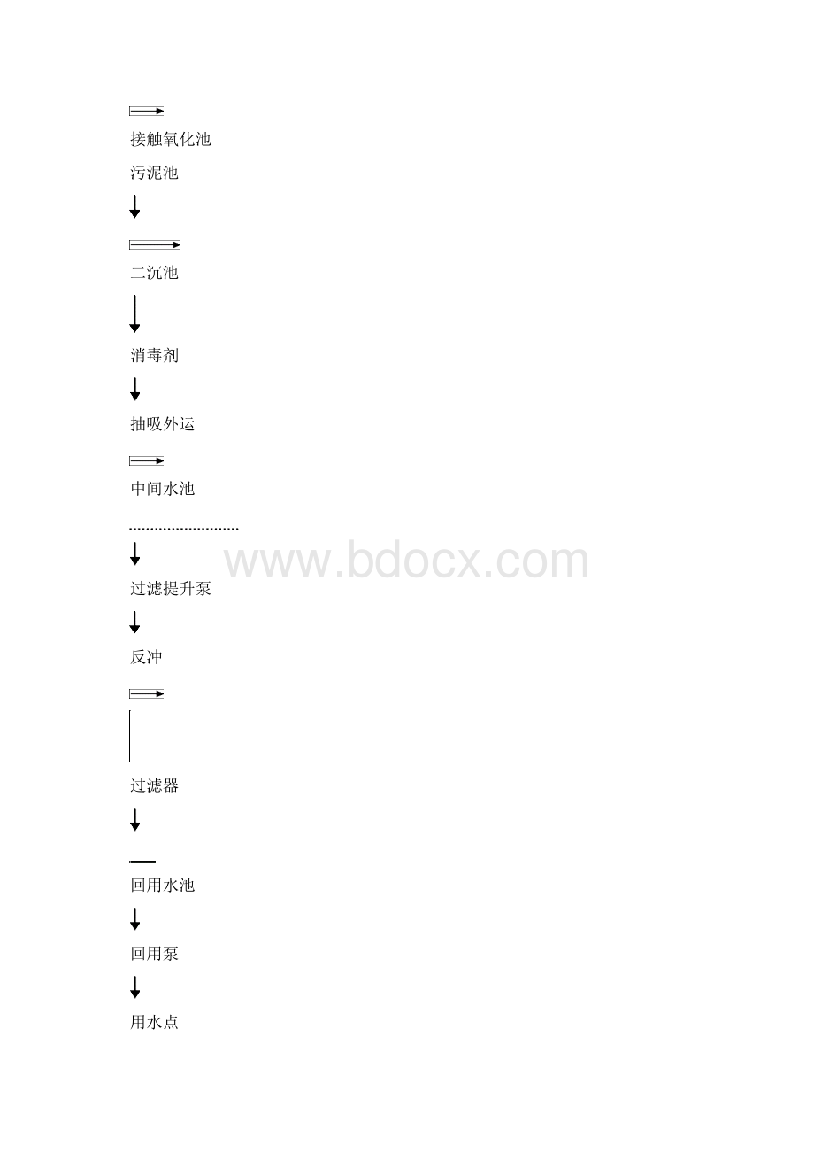 埋地式生活污水处理设备操作说明.docx_第3页