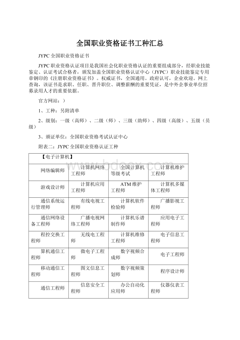 全国职业资格证书工种汇总.docx