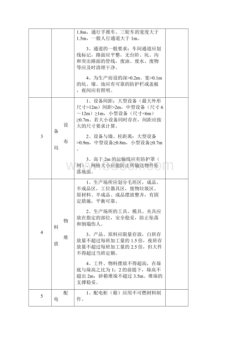 第一部分 机械行业生产作业现场安全检查表.docx_第2页