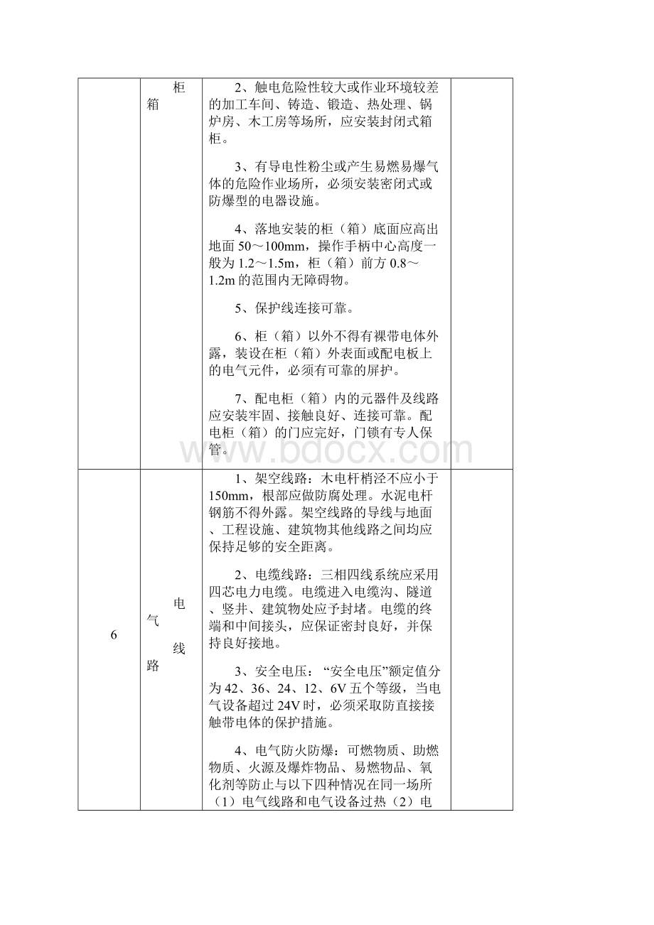 第一部分 机械行业生产作业现场安全检查表.docx_第3页