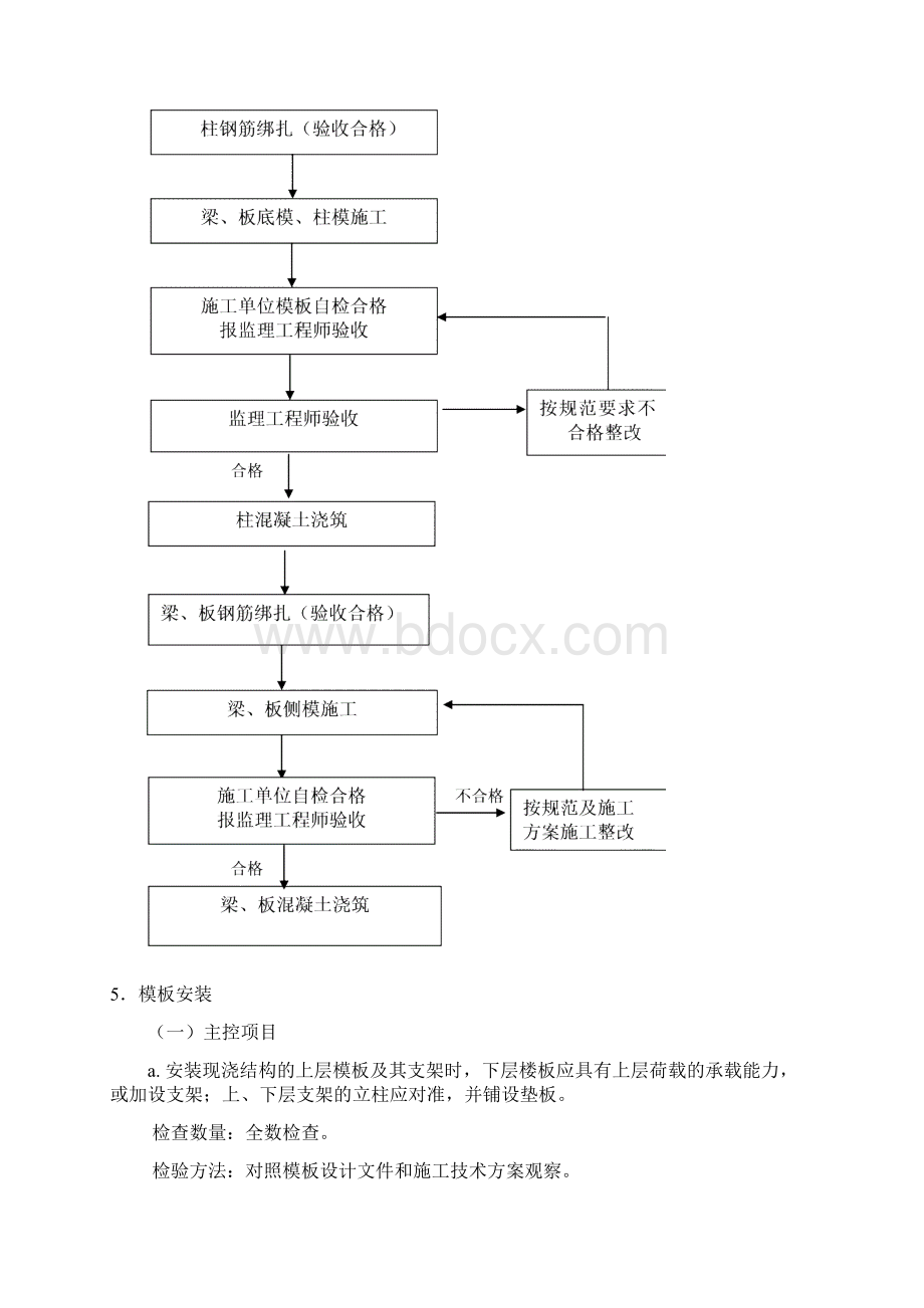 监理实施细则高大模板.docx_第3页