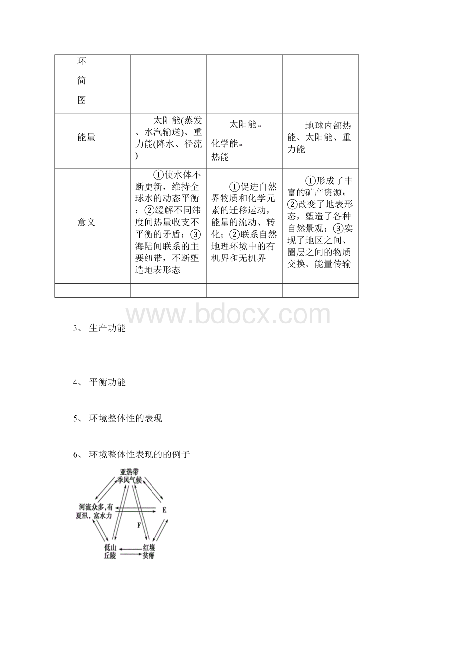 第五章自然地理环境地整体性与差异性的知识点地总结.docx_第2页