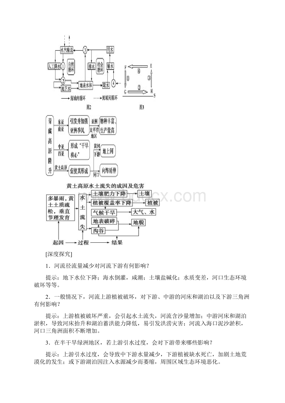 第五章自然地理环境地整体性与差异性的知识点地总结.docx_第3页