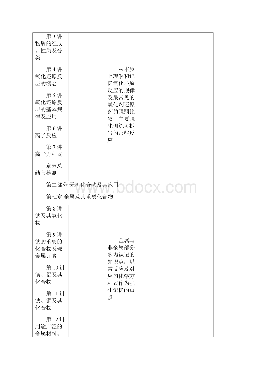 最新届高三化学复习备考方案资料.docx_第2页