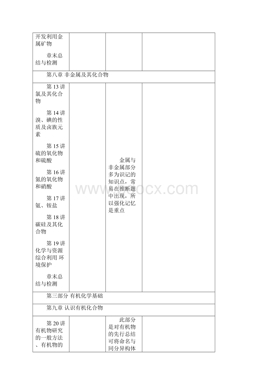 最新届高三化学复习备考方案资料.docx_第3页