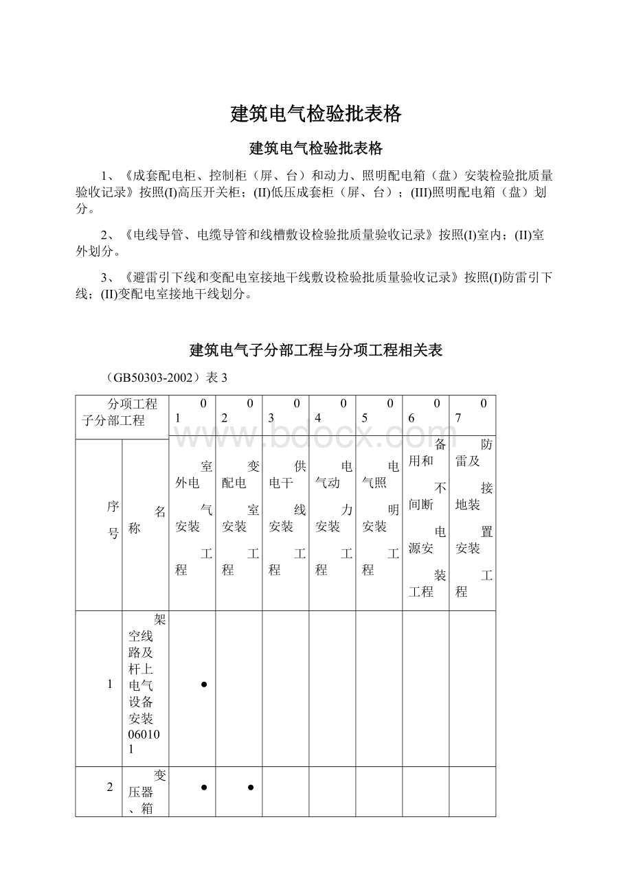 建筑电气检验批表格.docx_第1页