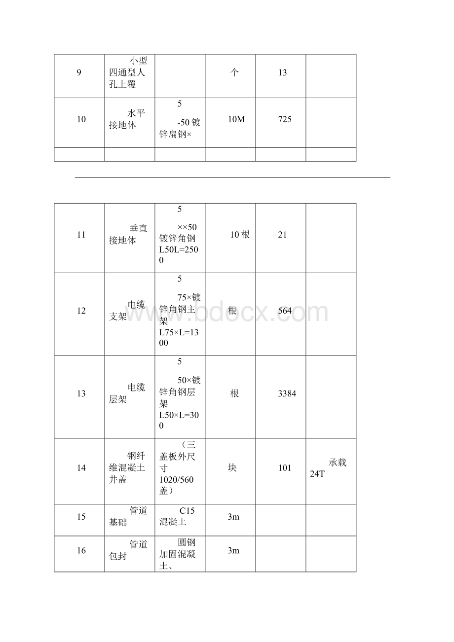 电力排管工程施工方案.docx_第3页