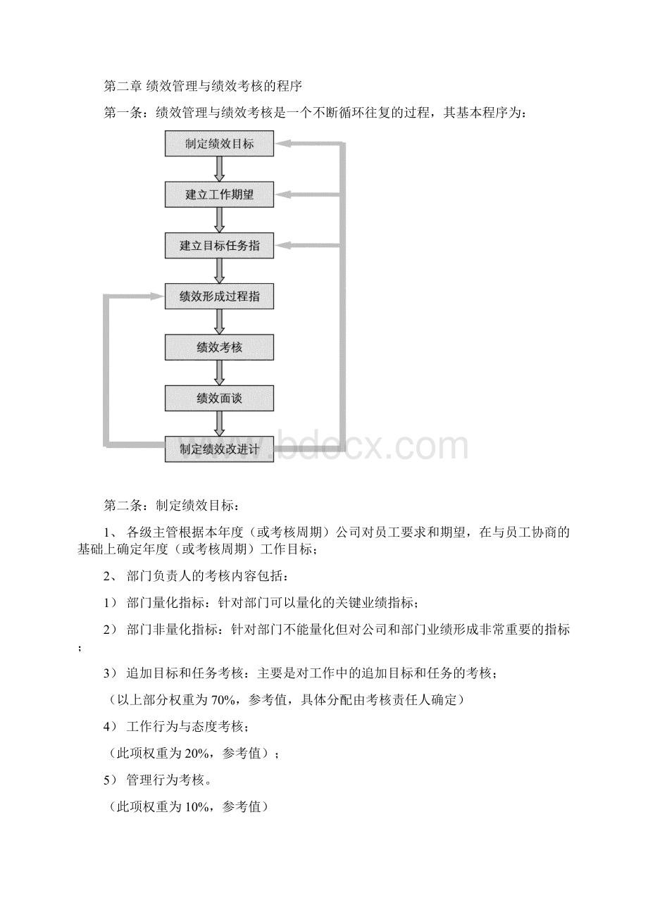 绩效管理与绩效考核制OC.docx_第2页