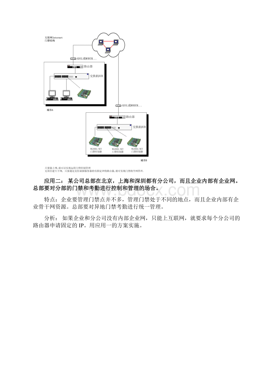 TCPIP网络型智能门禁控制系统工程方案计划书.docx_第2页