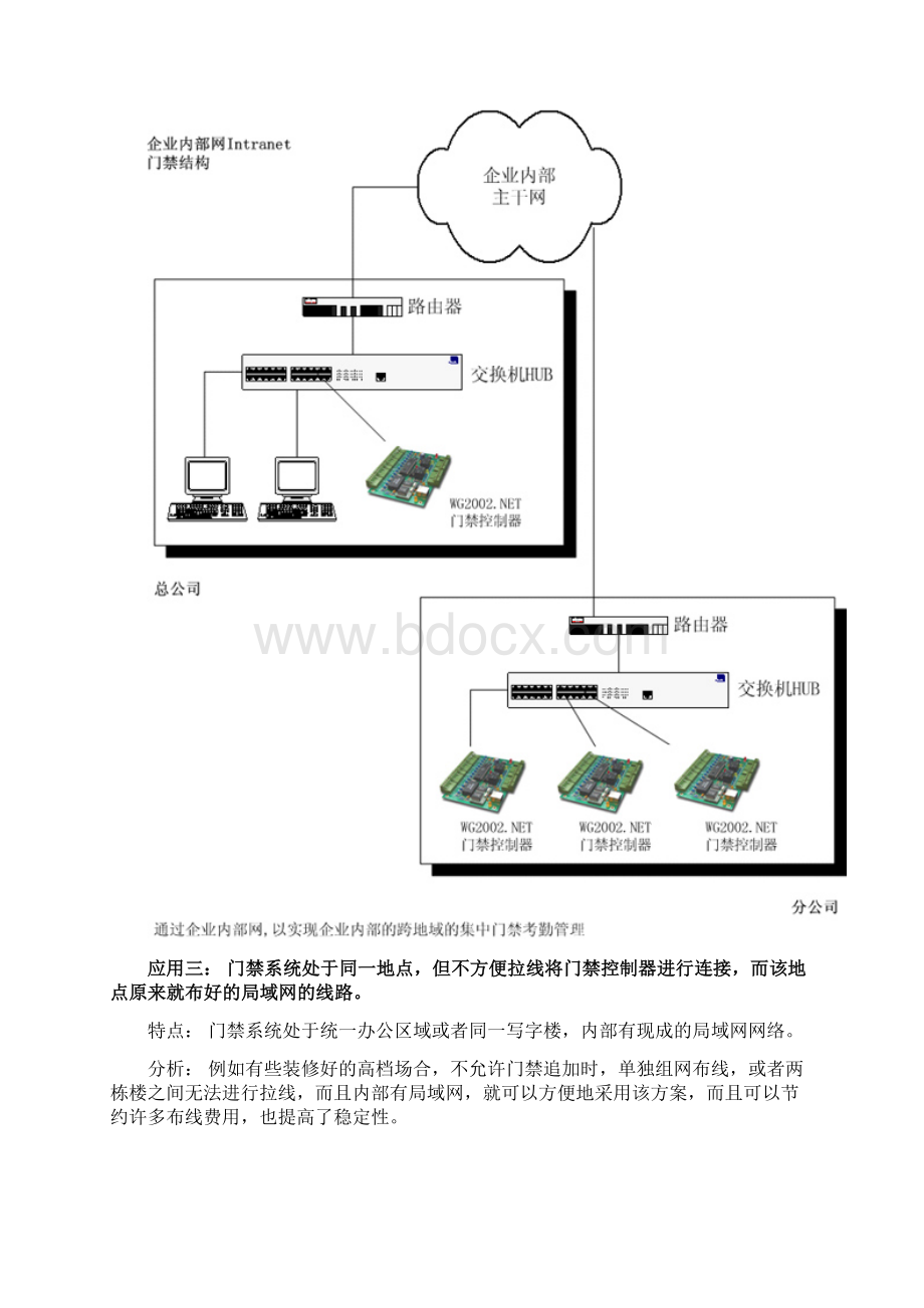 TCPIP网络型智能门禁控制系统工程方案计划书.docx_第3页