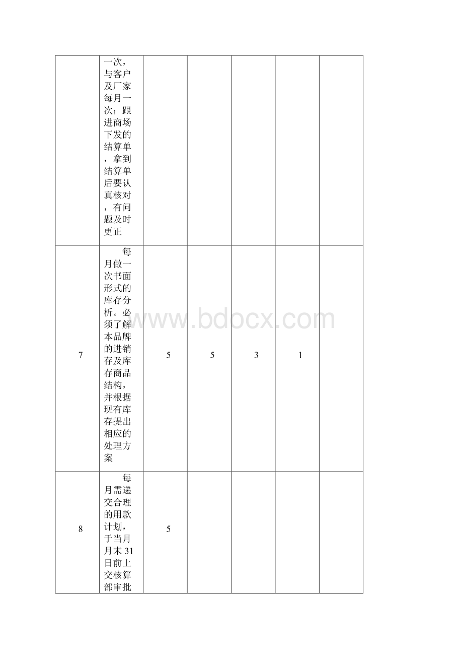 绩效考核指标Word下载.docx_第3页