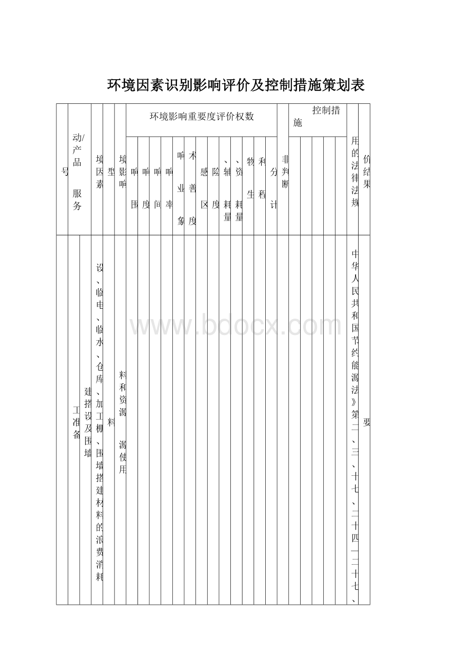 环境因素识别影响评价及控制措施策划表.docx_第1页