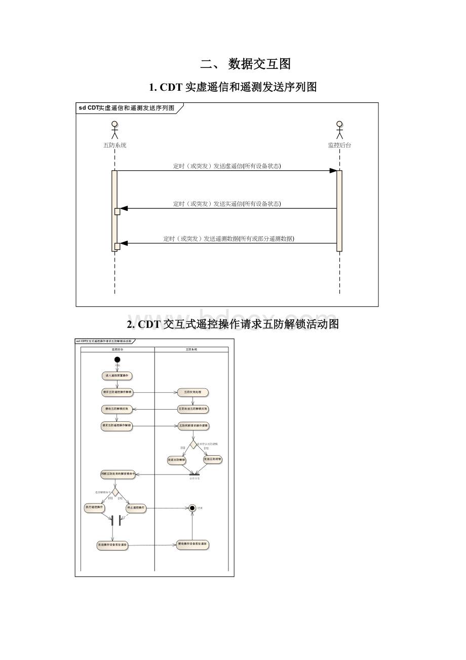 CDT交互式循环式规约说明资料Word下载.docx_第3页