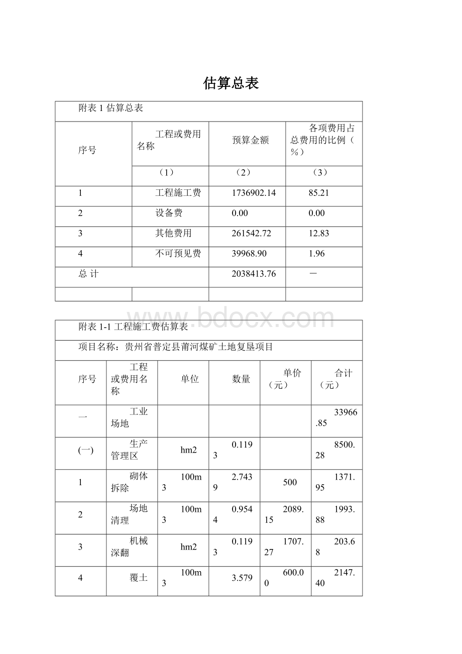 估算总表Word文件下载.docx